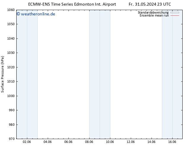 Bodendruck ECMWFTS Sa 01.06.2024 23 UTC