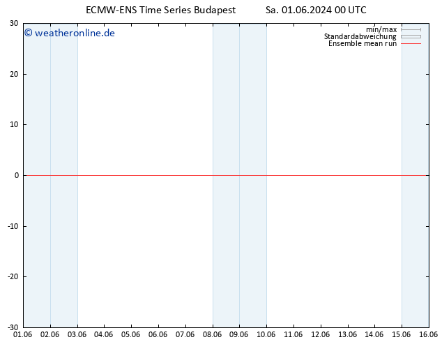 Temp. 850 hPa ECMWFTS So 02.06.2024 00 UTC
