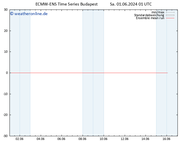 Temp. 850 hPa ECMWFTS So 02.06.2024 01 UTC