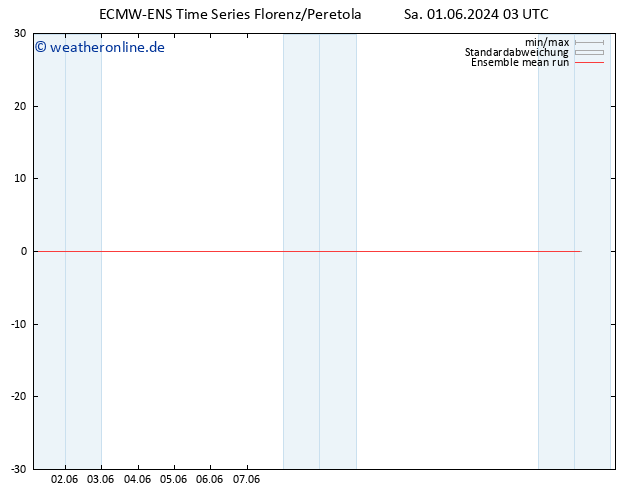 Temp. 850 hPa ECMWFTS So 02.06.2024 03 UTC