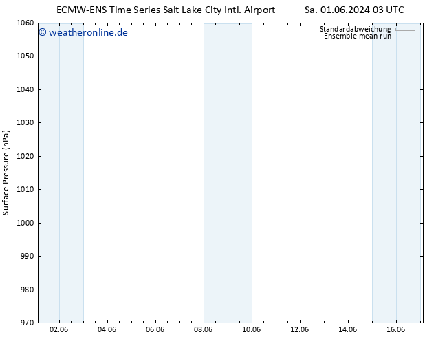 Bodendruck ECMWFTS Mi 05.06.2024 03 UTC