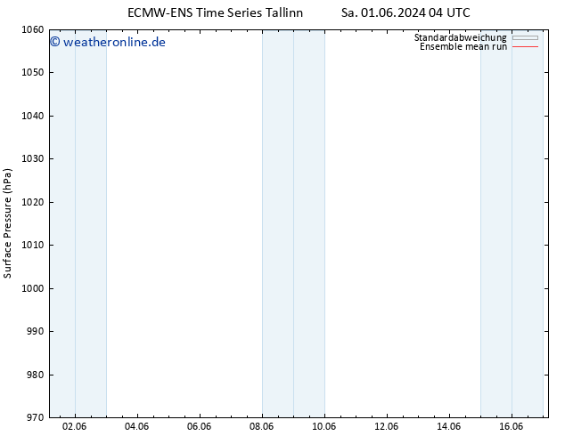 Bodendruck ECMWFTS So 02.06.2024 04 UTC