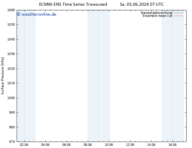 Bodendruck ECMWFTS Di 11.06.2024 07 UTC