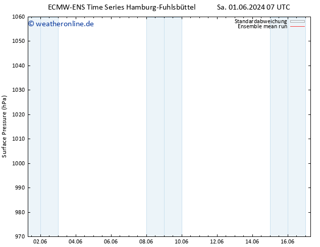 Bodendruck ECMWFTS So 09.06.2024 07 UTC