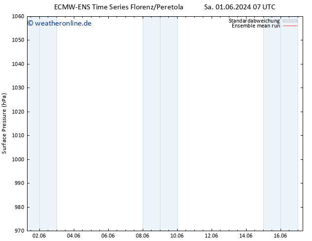 Bodendruck ECMWFTS So 02.06.2024 07 UTC
