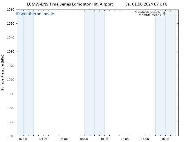 Bodendruck ECMWFTS Di 11.06.2024 07 UTC