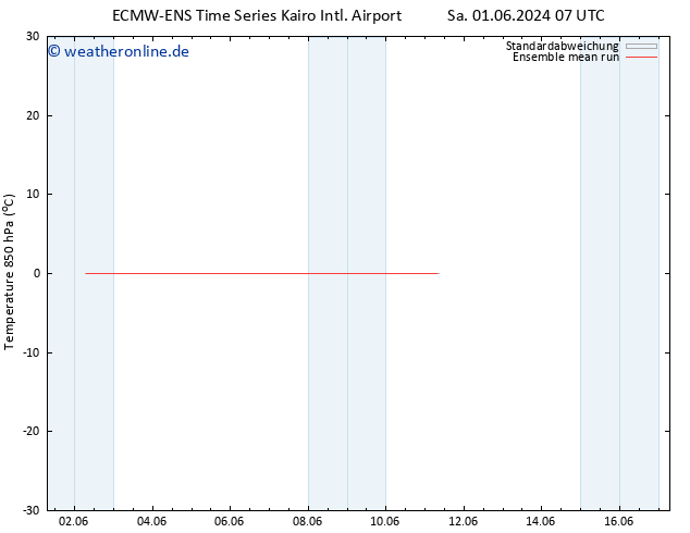 Temp. 850 hPa ECMWFTS Di 11.06.2024 07 UTC