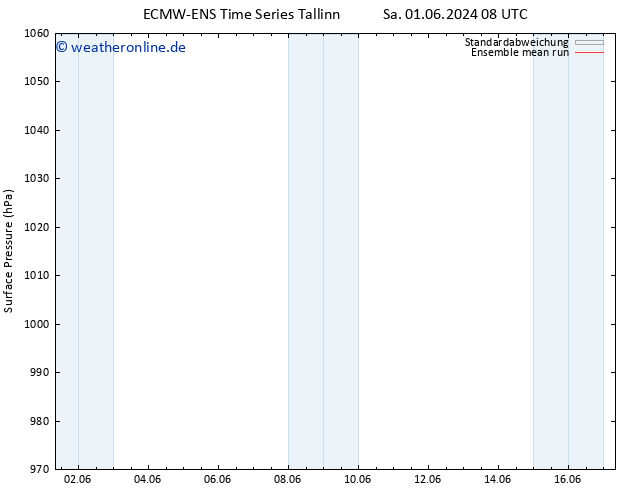 Bodendruck ECMWFTS Di 11.06.2024 08 UTC