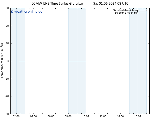 Temp. 850 hPa ECMWFTS Mi 05.06.2024 08 UTC