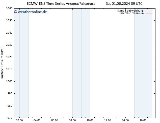 Bodendruck ECMWFTS So 02.06.2024 09 UTC