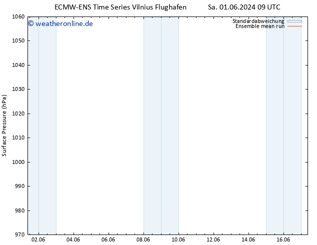 Bodendruck ECMWFTS So 09.06.2024 09 UTC