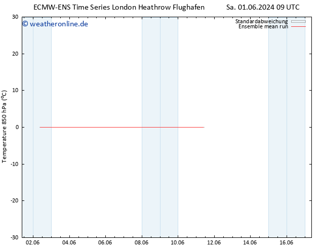 Temp. 850 hPa ECMWFTS So 02.06.2024 09 UTC