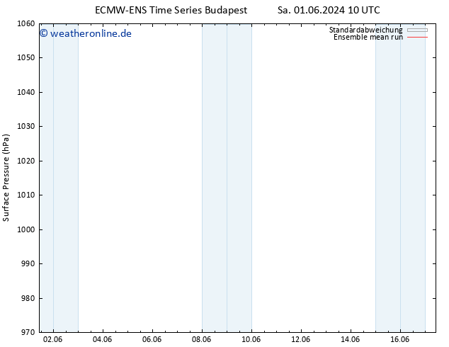 Bodendruck ECMWFTS Di 04.06.2024 10 UTC