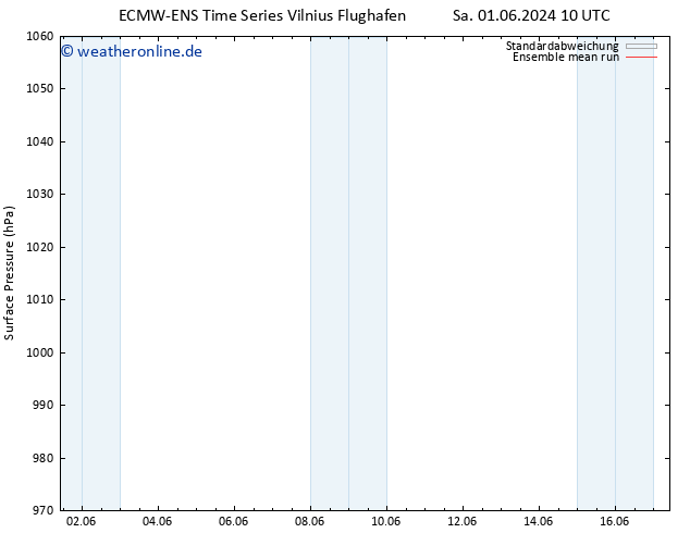 Bodendruck ECMWFTS Di 11.06.2024 10 UTC