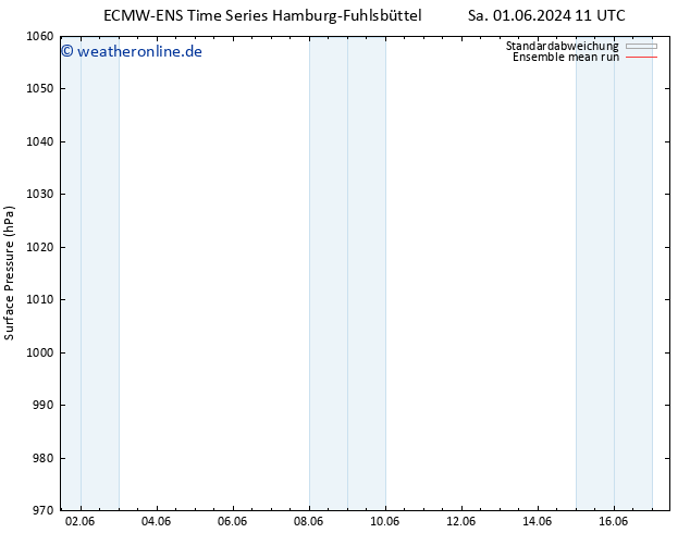 Bodendruck ECMWFTS Sa 08.06.2024 11 UTC