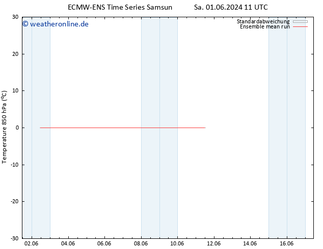 Temp. 850 hPa ECMWFTS Do 06.06.2024 11 UTC