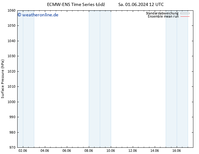 Bodendruck ECMWFTS Di 11.06.2024 12 UTC