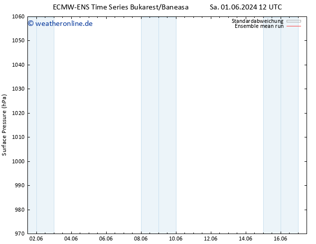 Bodendruck ECMWFTS Mo 03.06.2024 12 UTC