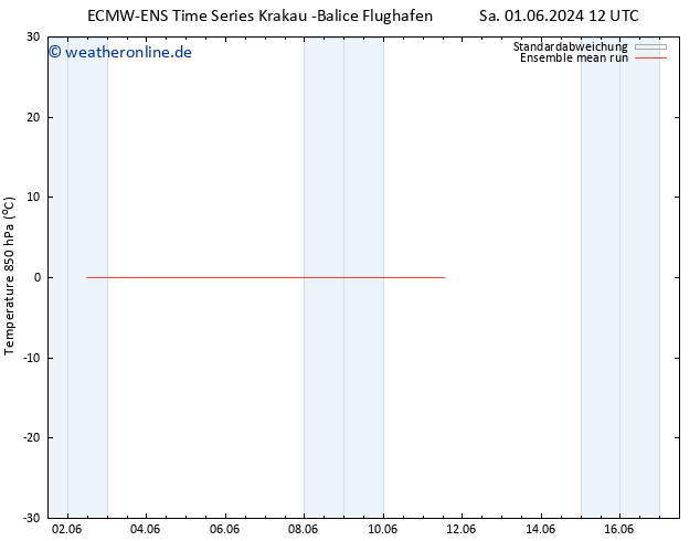 Temp. 850 hPa ECMWFTS So 02.06.2024 12 UTC