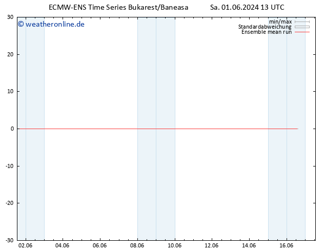 Temp. 850 hPa ECMWFTS So 02.06.2024 13 UTC