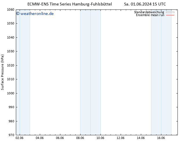 Bodendruck ECMWFTS Sa 08.06.2024 15 UTC