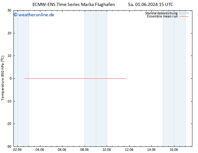 Temp. 850 hPa ECMWFTS So 09.06.2024 15 UTC