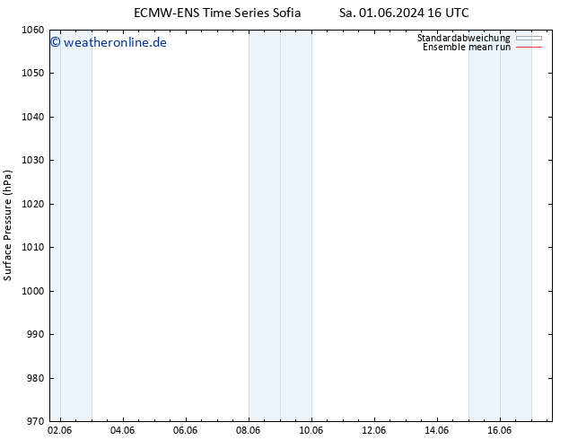 Bodendruck ECMWFTS Do 06.06.2024 16 UTC