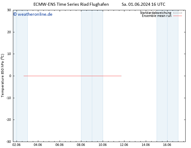 Temp. 850 hPa ECMWFTS So 09.06.2024 16 UTC