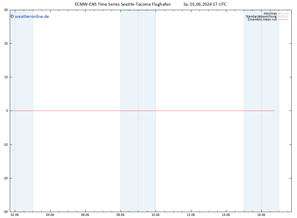 Temp. 850 hPa ECMWFTS Di 11.06.2024 17 UTC