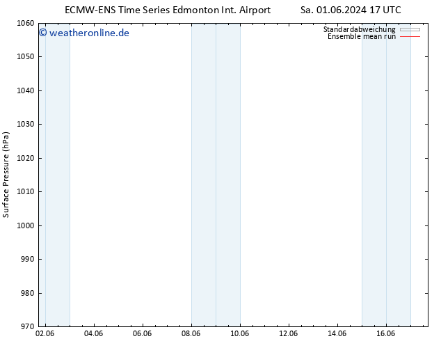 Bodendruck ECMWFTS So 02.06.2024 17 UTC