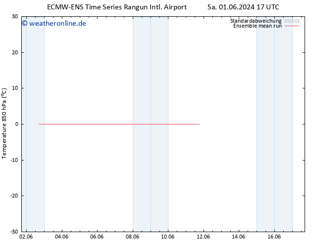Temp. 850 hPa ECMWFTS So 09.06.2024 17 UTC