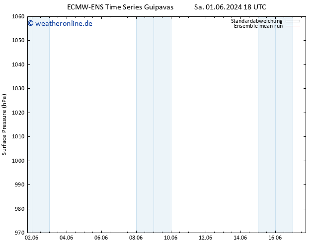Bodendruck ECMWFTS So 02.06.2024 18 UTC