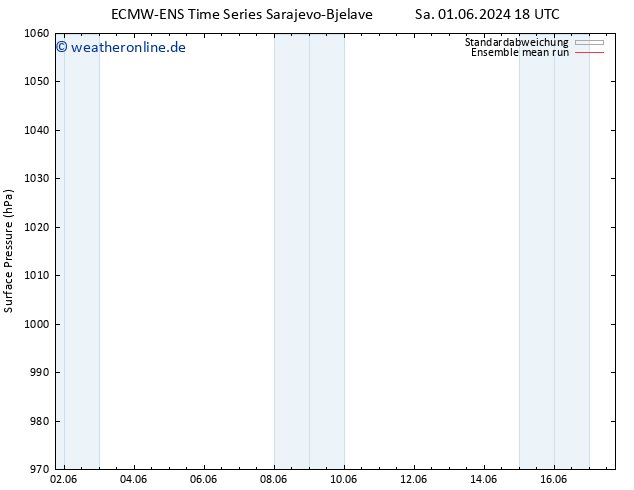 Bodendruck ECMWFTS Di 11.06.2024 18 UTC