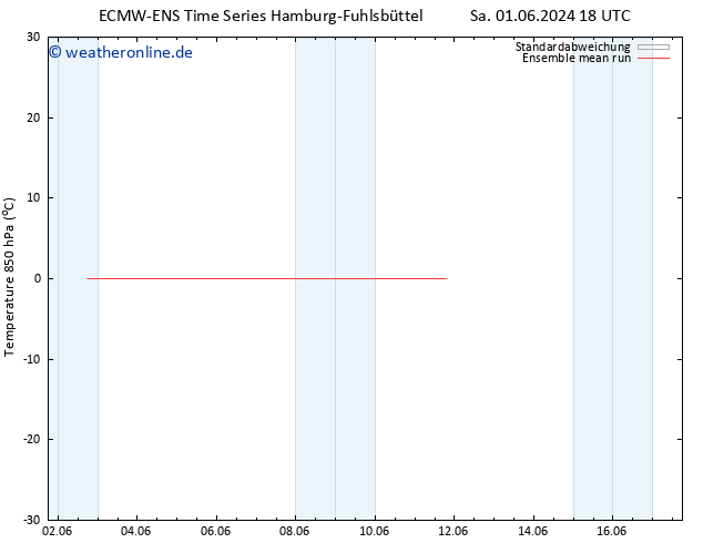 Temp. 850 hPa ECMWFTS Sa 08.06.2024 18 UTC