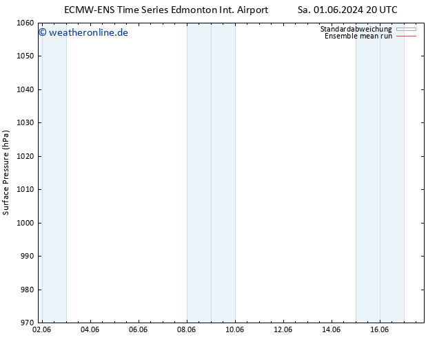 Bodendruck ECMWFTS Di 11.06.2024 20 UTC