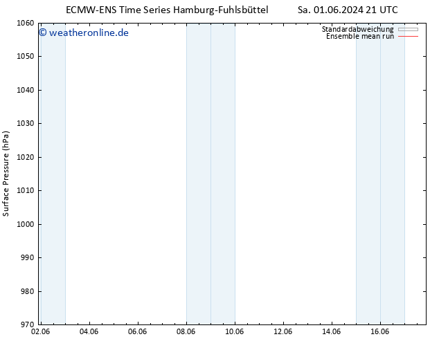 Bodendruck ECMWFTS Mo 10.06.2024 21 UTC