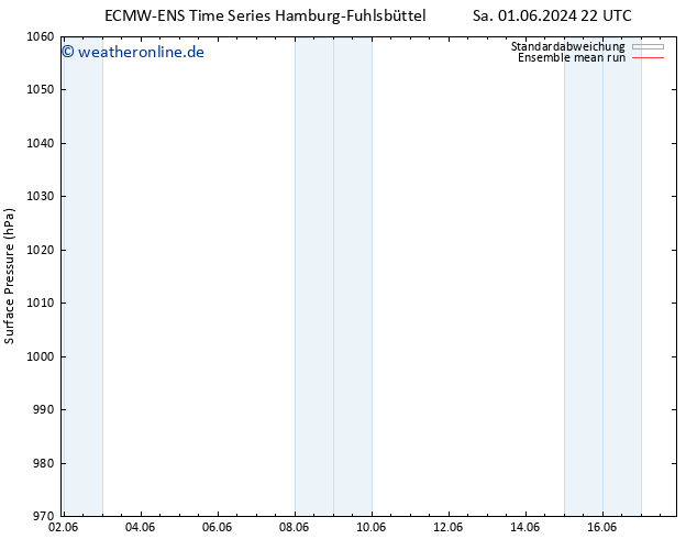 Bodendruck ECMWFTS Mo 10.06.2024 22 UTC