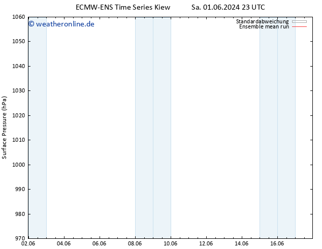 Bodendruck ECMWFTS So 02.06.2024 23 UTC