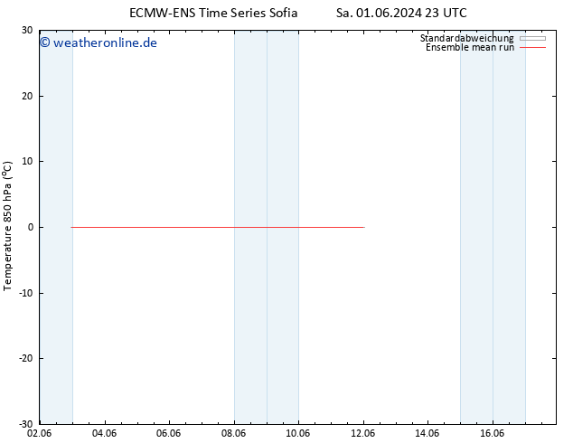 Temp. 850 hPa ECMWFTS So 02.06.2024 23 UTC