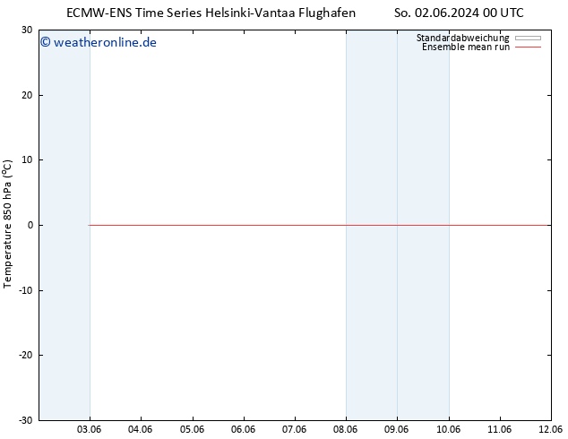 Temp. 850 hPa ECMWFTS Mo 03.06.2024 00 UTC