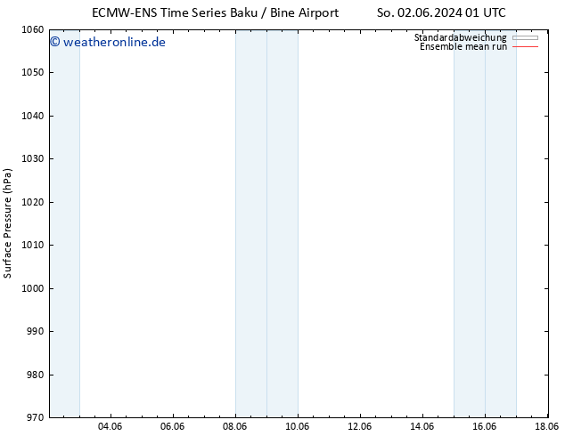 Bodendruck ECMWFTS Di 04.06.2024 01 UTC