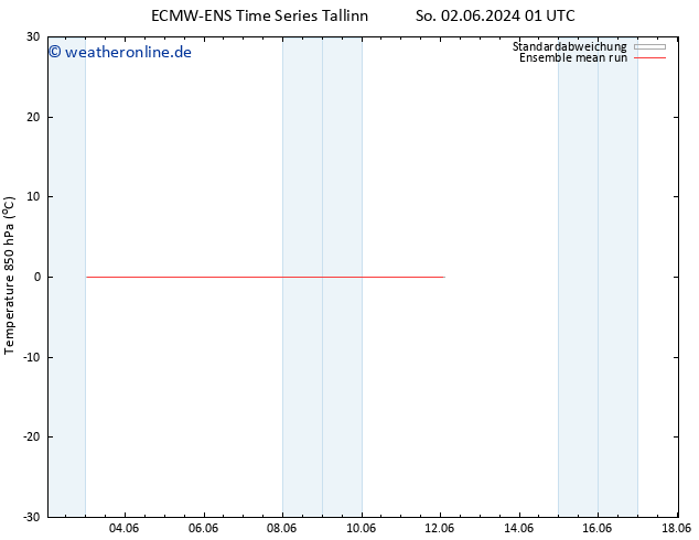 Temp. 850 hPa ECMWFTS Di 11.06.2024 01 UTC