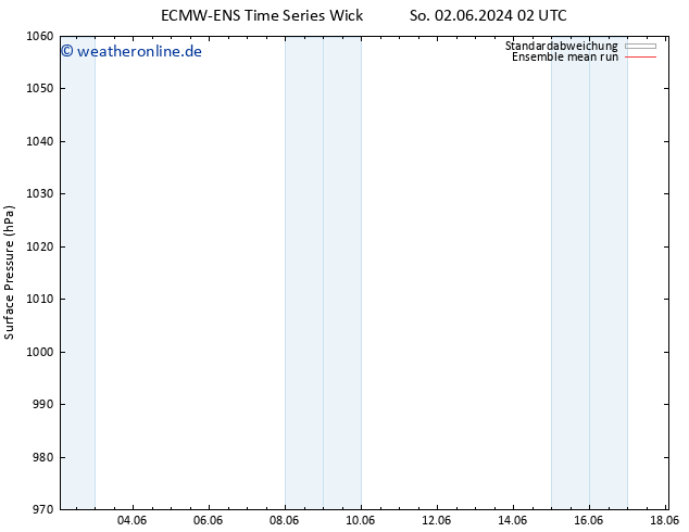 Bodendruck ECMWFTS Di 11.06.2024 02 UTC