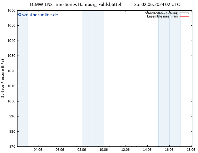 Bodendruck ECMWFTS Mi 12.06.2024 02 UTC