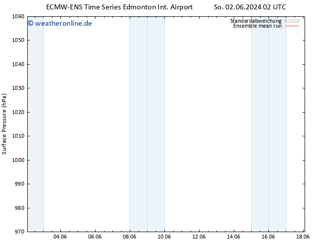 Bodendruck ECMWFTS Mo 03.06.2024 02 UTC