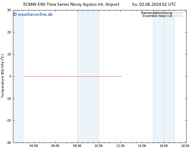 Temp. 850 hPa ECMWFTS Mi 05.06.2024 02 UTC