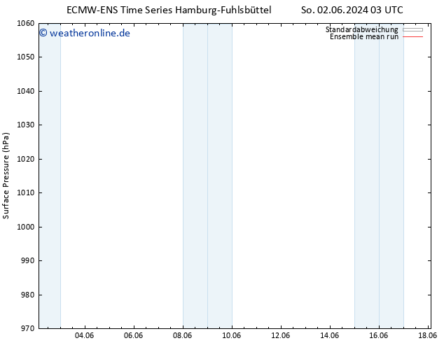Bodendruck ECMWFTS Fr 07.06.2024 03 UTC