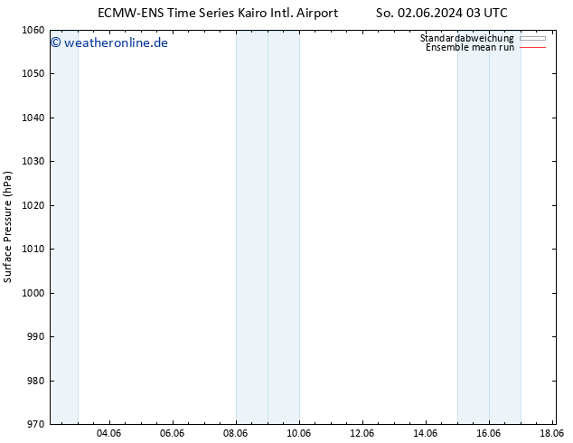 Bodendruck ECMWFTS Do 06.06.2024 03 UTC