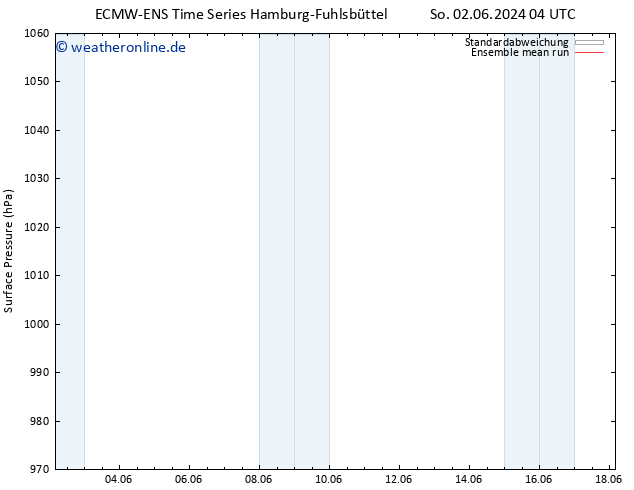 Bodendruck ECMWFTS Mo 10.06.2024 04 UTC
