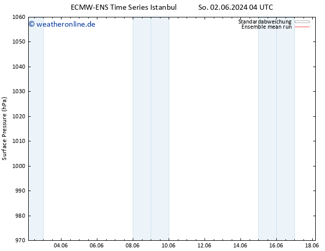 Bodendruck ECMWFTS Mo 03.06.2024 04 UTC